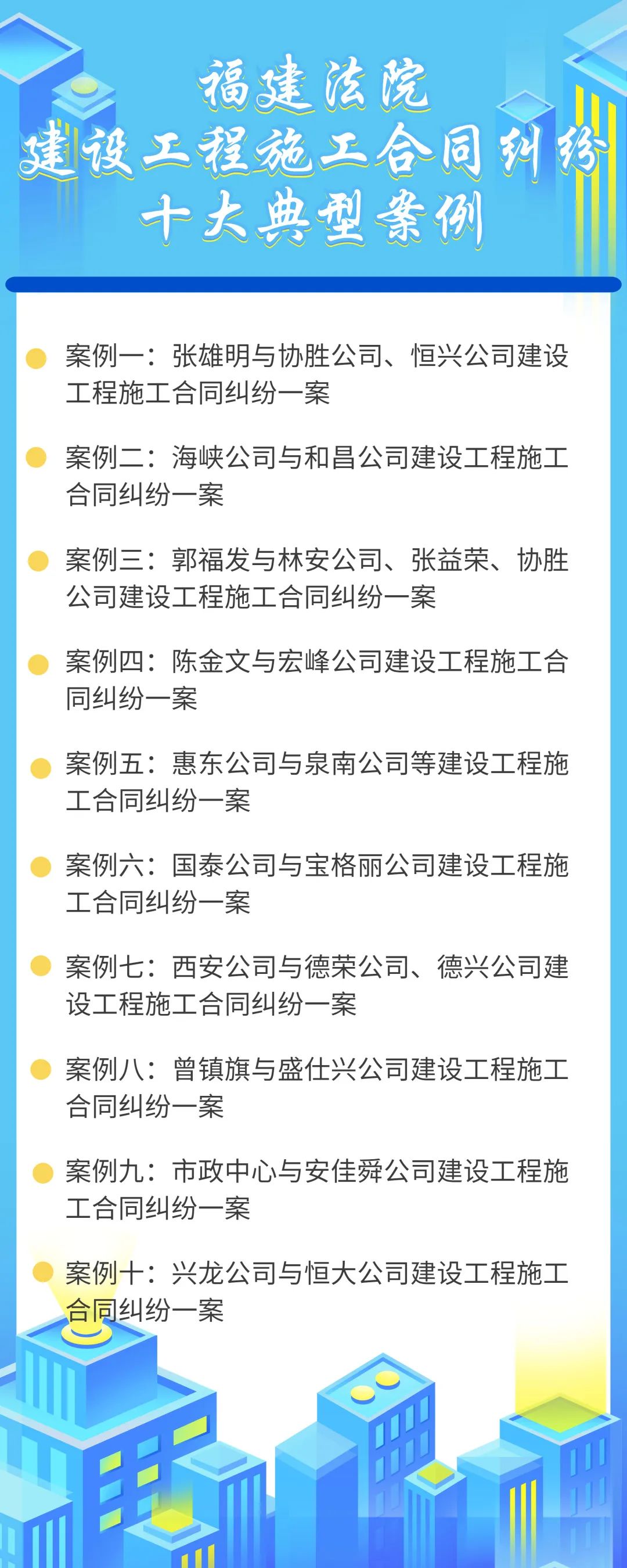 福建法院建设工程施工合同纠纷十大典型案例（2022年9月22日）