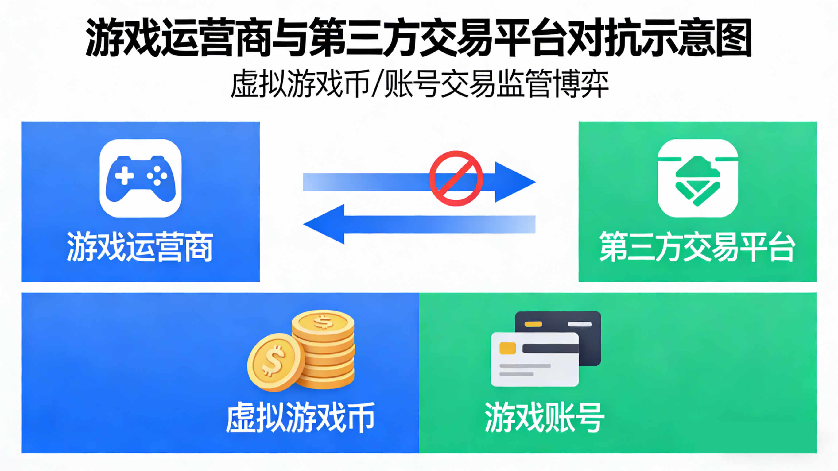 玩家必看：私下买卖游戏账号金币还安全吗？